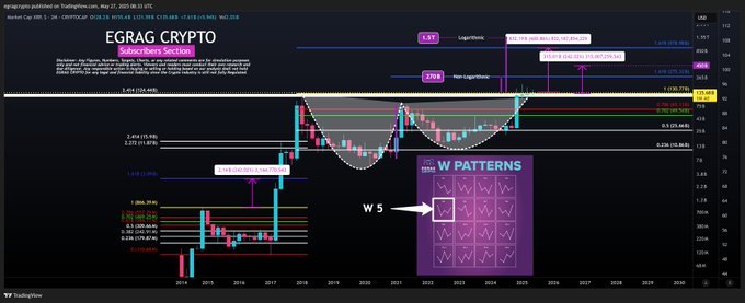 Estimating the Next Pump