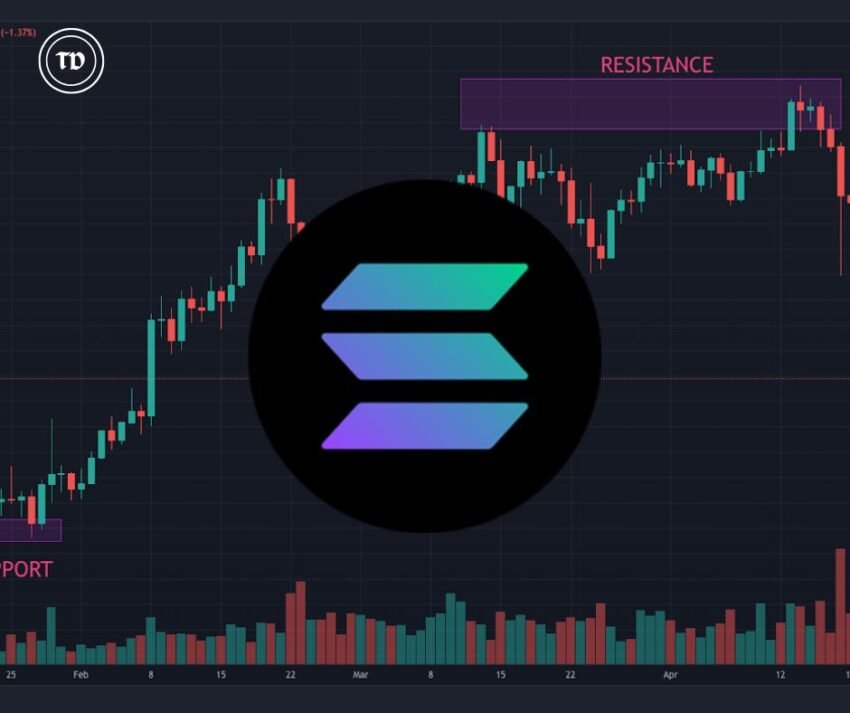 Solana live charts