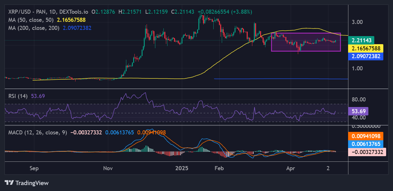 XRP Price Analysis