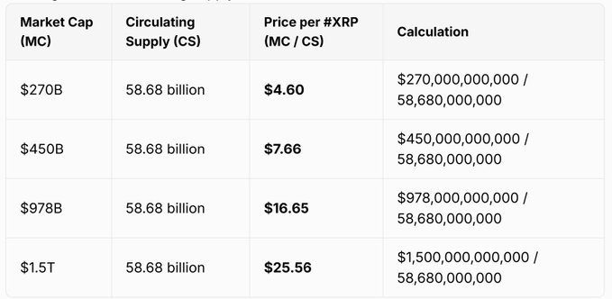 XRP's price