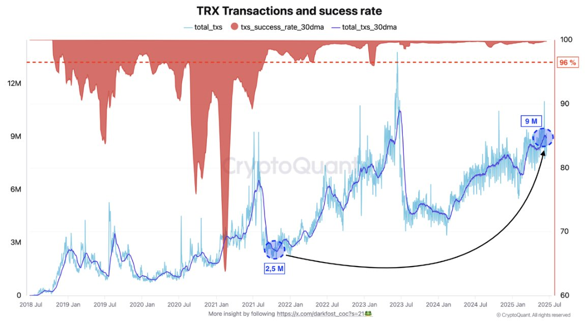 tron network